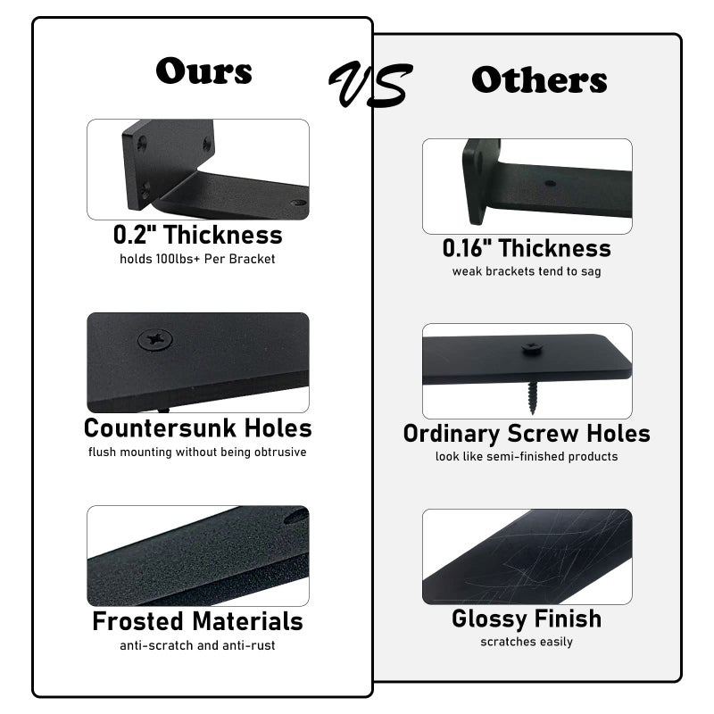 YMDparts Shelf Brackets Heavy Duty Industrial L Shelf Bracket - 0.2 Inch Thick Premium Solid Steel Shelf Supports  Black Rustic Wall Brackets for Shelves - 10 Inch Floating Shelves Hardware (6Pcs) - Image 4